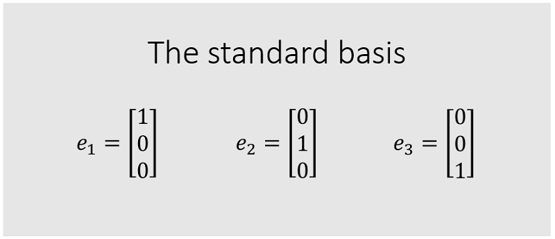 The standard basis of the space of three-dimensional vectors.