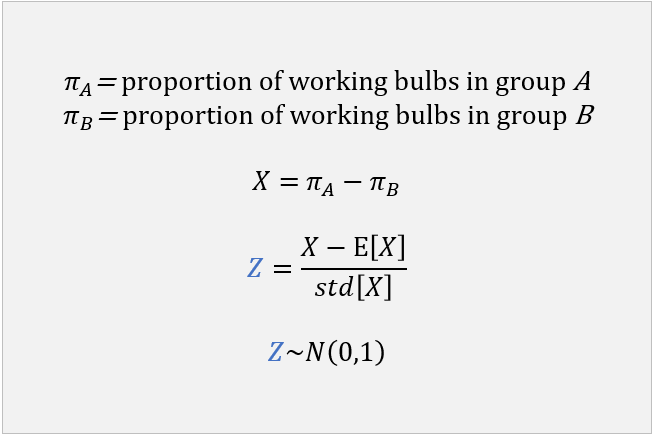 The z-statistic has a normal distribution with zero mean and variance equal to one.